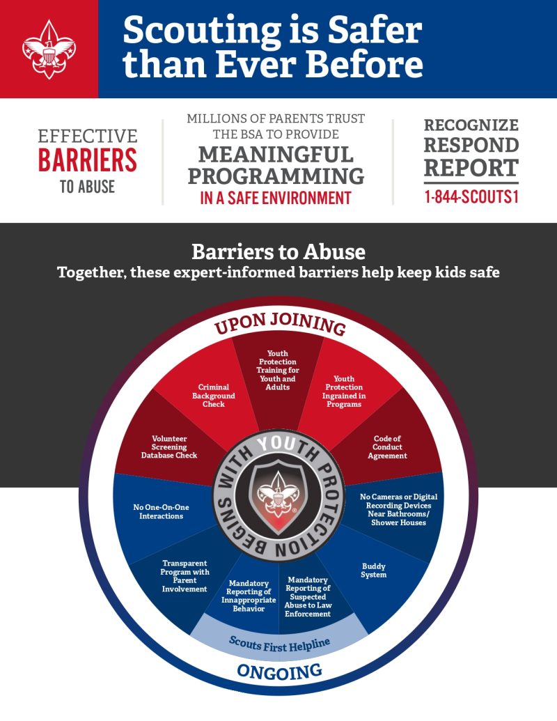 BSA-Youth-Safety-Infographic_page-0001
